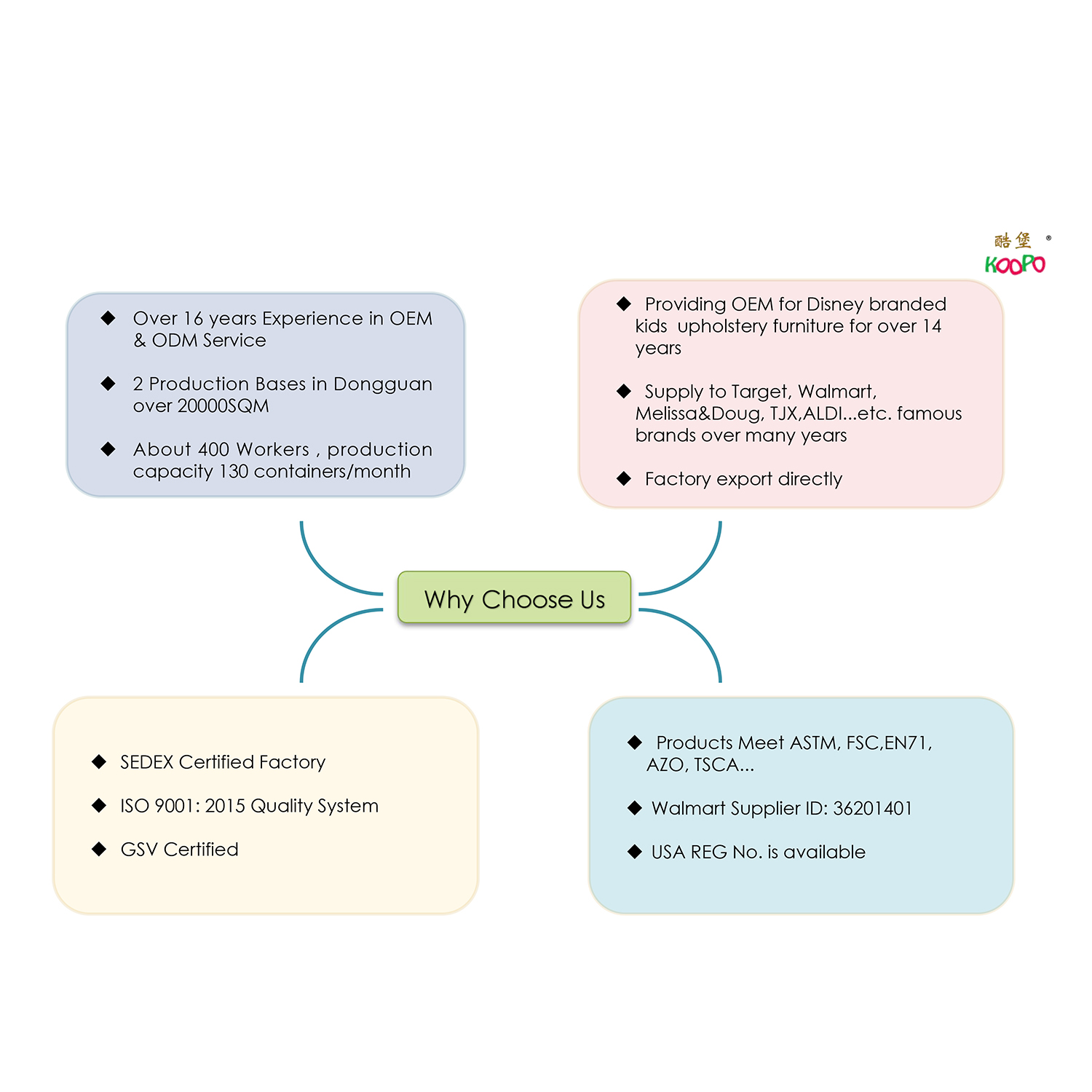 KOOPO Company Profile- 2023 DG Baby Furniture-4